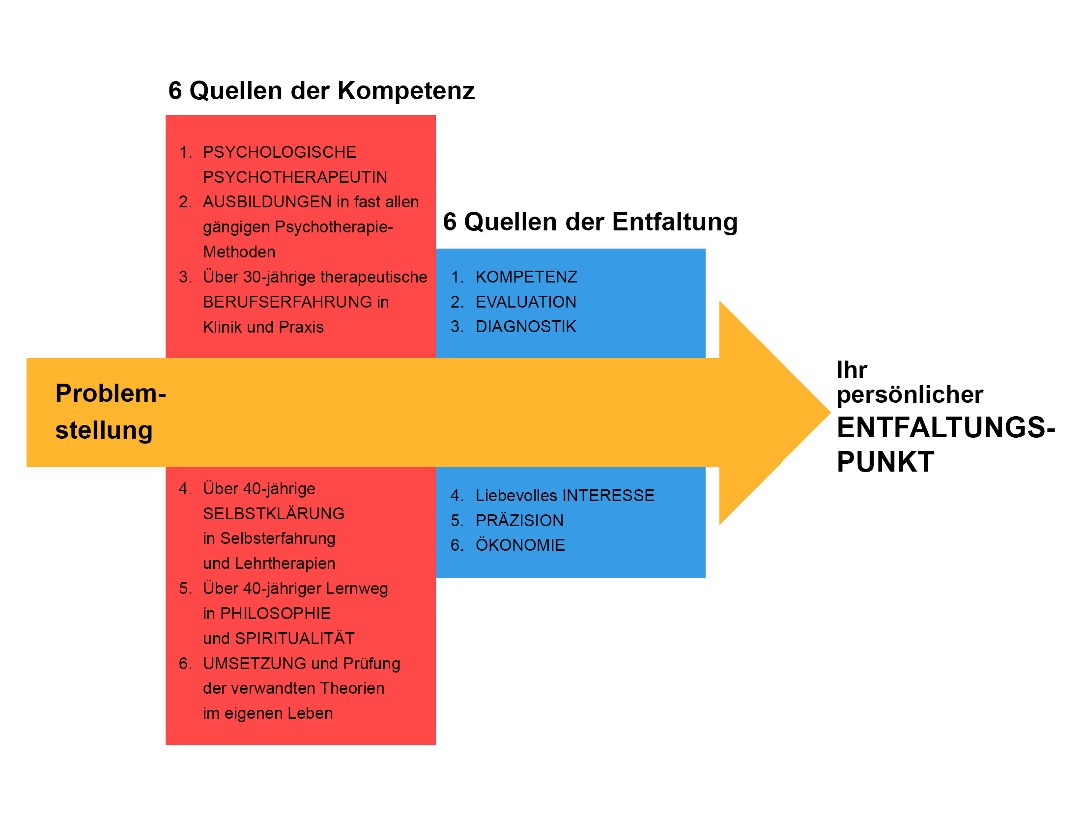 Grafik_Kompetenz-Entfaltung-neu_01